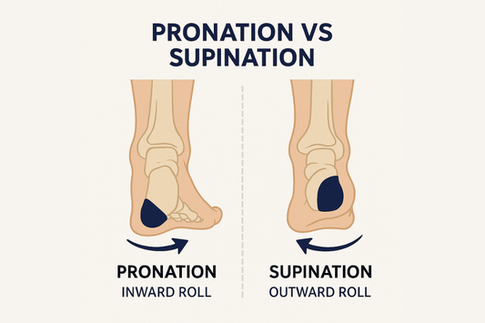 Pronation vs Supination