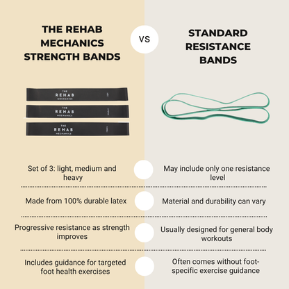 Strength Bands